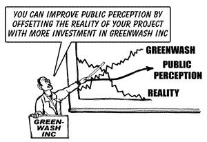 Greenwash chart
